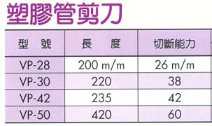 中壢五金,桃園五金,五金批發,五金行,手工具類,塑膠管剪刀