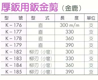 中壢五金,桃園五金,五金批發,五金行,手工具類,厚鈑用鈑金剪