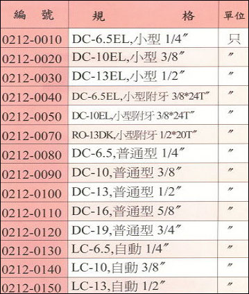 中壢五金,桃園五金,五金批發,五金行,切削工具類,夾頭