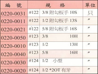 中壢五金,桃園五金,五金批發,五金行,切削工具類,自動夾頭