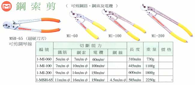 中壢五金,桃園五金,五金批發,五金行,手工具類,鋼索剪