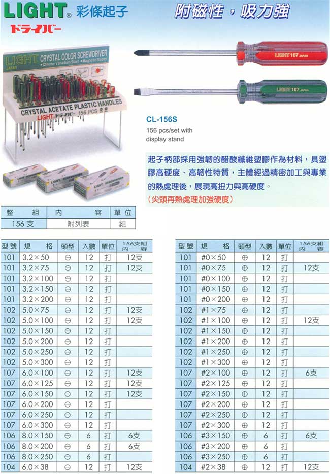 中壢五金,桃園五金,五金批發,五金行,手工具類,彩條起子