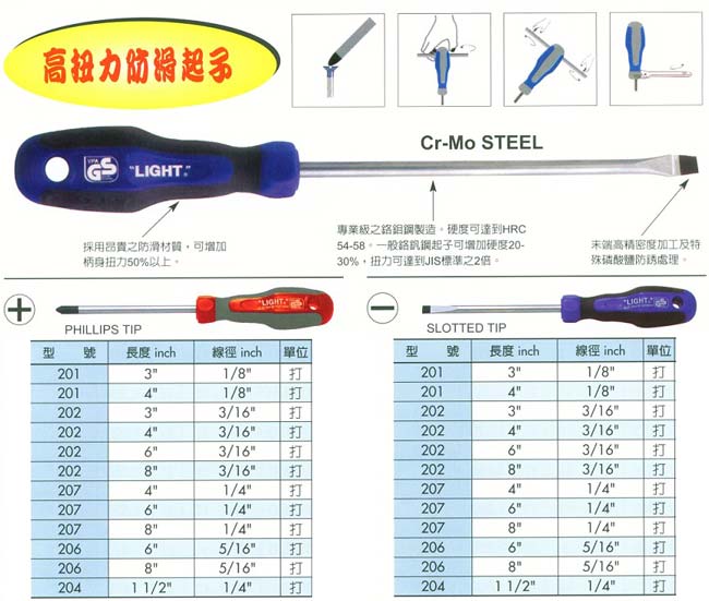 中壢五金,桃園五金,五金批發,五金行,手工具類,高扭力防滑起子