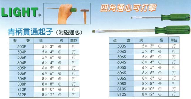 中壢五金,桃園五金,五金批發,五金行,手工具類,貫通起子