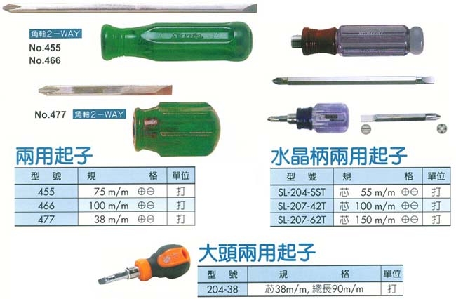 中壢五金,桃園五金,五金批發,五金行,手工具類,兩用起子