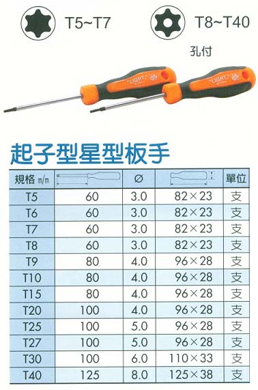 中壢五金,桃園五金,五金批發,五金行,手工具類,起子型星型扳手