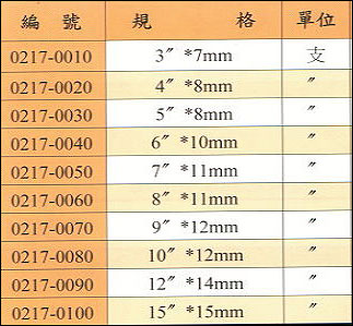 中壢五金,桃園五金,五金批發,五金行,電動工具,三方卡盤板手