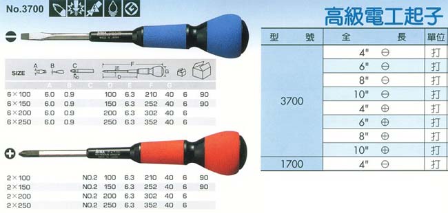 中壢五金,桃園五金,五金批發,五金行,手工具類,高級電工起子