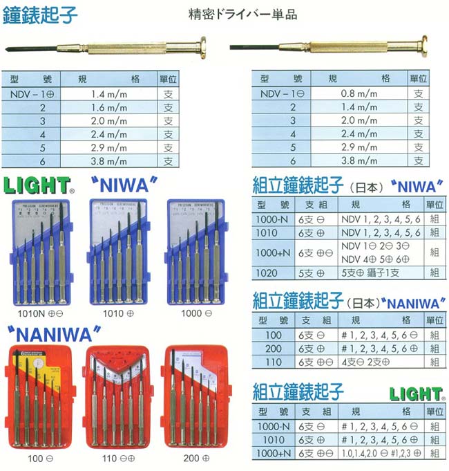 中壢五金,桃園五金,五金批發,五金行,手工具類,鐘錶起子