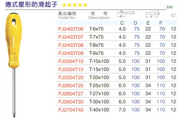 中壢五金,桃園五金,五金批發,五金行,手工具類,德式星型防滑起子