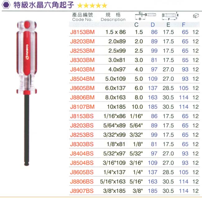 中壢五金,桃園五金,五金批發,五金行,手工具類,特級水晶六角起子