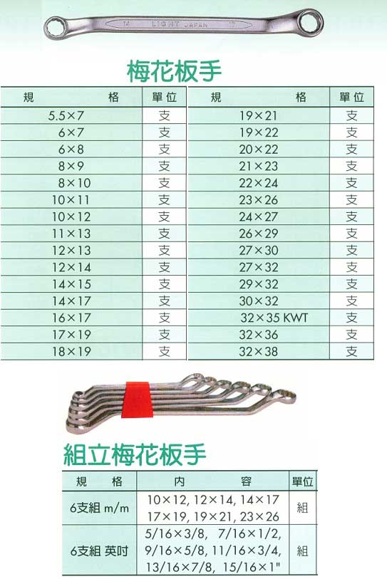 中壢五金,桃園五金,五金批發,五金行,手工具類,梅花扳手