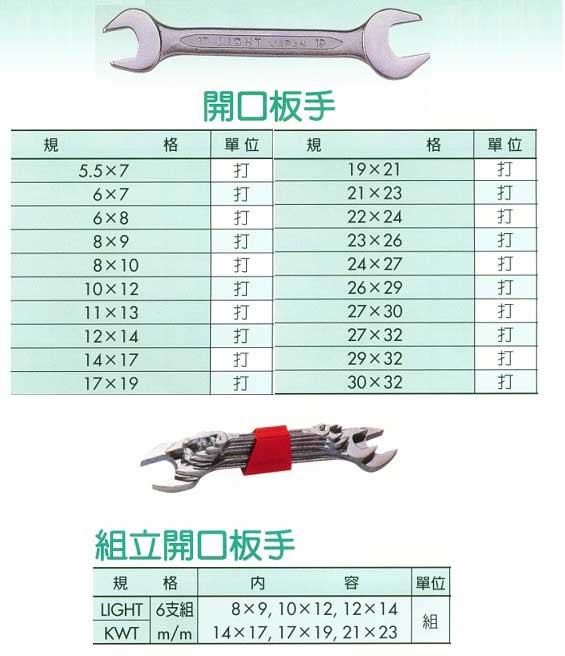 中壢五金,桃園五金,五金批發,五金行,手工具類,開口扳手