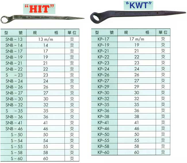 中壢五金,桃園五金,五金批發,五金行,手工具類,單口尖尾梅花扳手