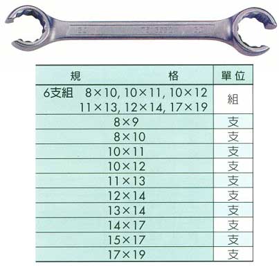 中壢五金,桃園五金,五金批發,五金行,手工具類,剎車管扳手