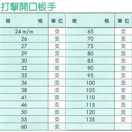 中壢五金,桃園五金,五金批發,五金行,手工具類,打擊開口扳手