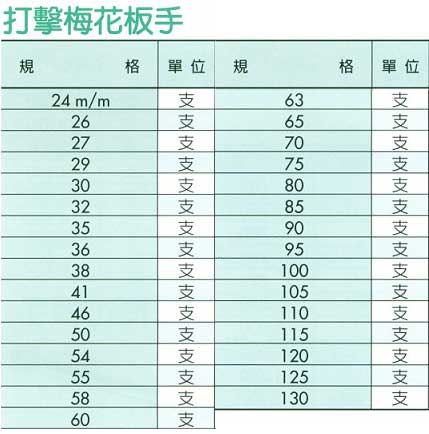 中壢五金,桃園五金,五金批發,五金行,手工具類,打擊梅花扳手