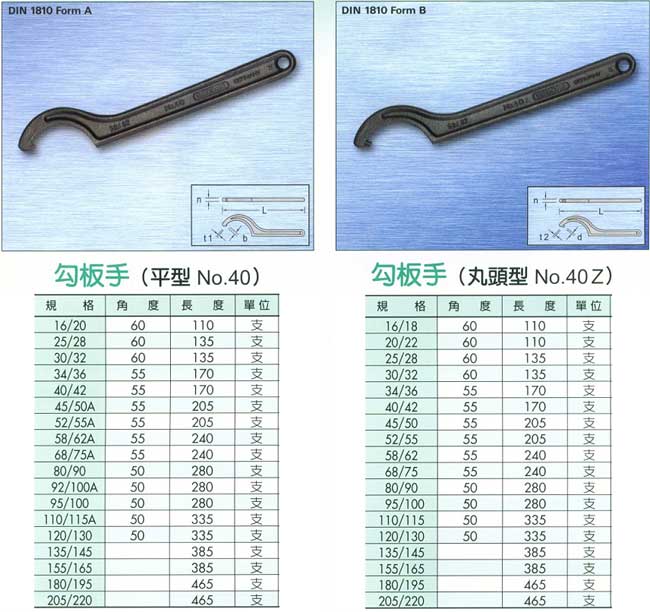 中壢五金,桃園五金,五金批發,五金行,手工具類,德國勾扳手  平型/丸頭型