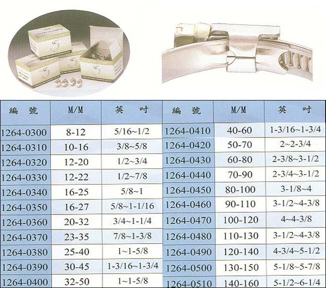 中壢五金,桃園五金,五金批發,五金行,水電材料,斑馬式白鐵管束(德式)