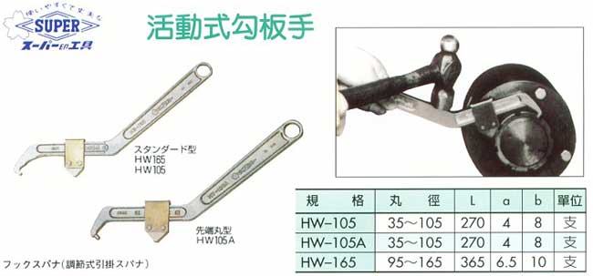 中壢五金,桃園五金,五金批發,五金行,手工具類,活動式勾扳手