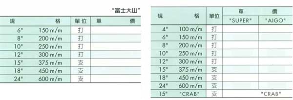 中壢五金,桃園五金,五金批發,五金行,手工具類,活動扳手