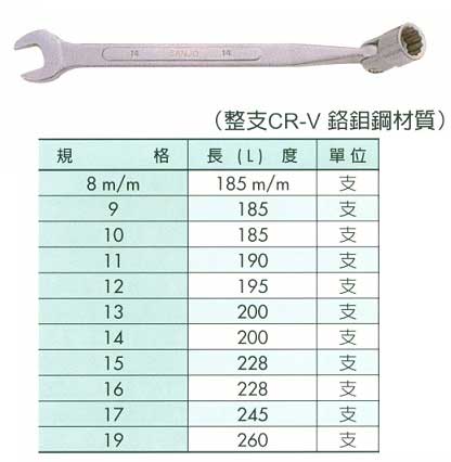 中壢五金,桃園五金,五金批發,五金行,手工具類,開口萬向梅花扳手