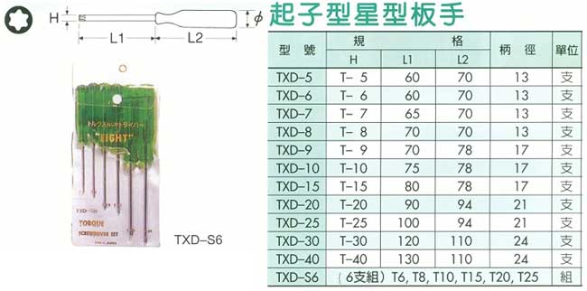 中壢五金,桃園五金,五金批發,五金行,手工具類,起子型星型扳手