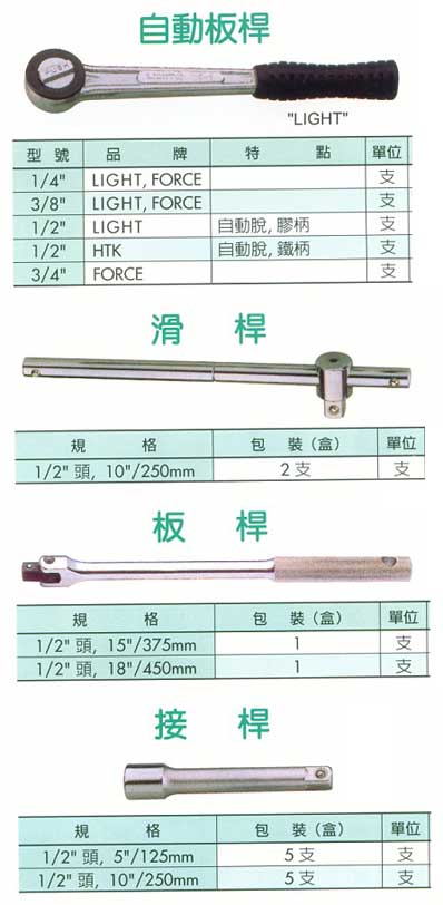 中壢五金,桃園五金,五金批發,五金行,手工具類,扳桿/滑桿/接桿