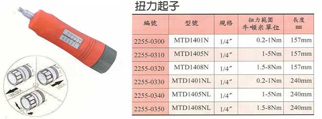 中壢五金,桃園五金,五金批發,五金行,量測工具,扭力起子