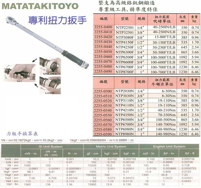 中壢五金,桃園五金,五金批發,五金行,量測工具,專利扭力扳手