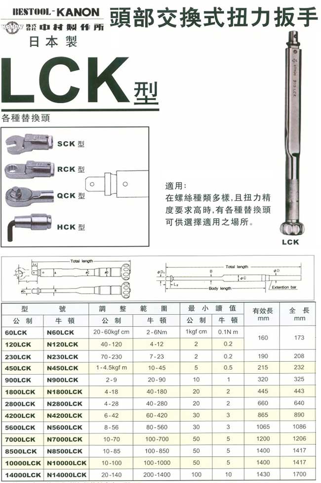 中壢五金,桃園五金,五金批發,五金行,量測工具,頭部交換式扭力扳手