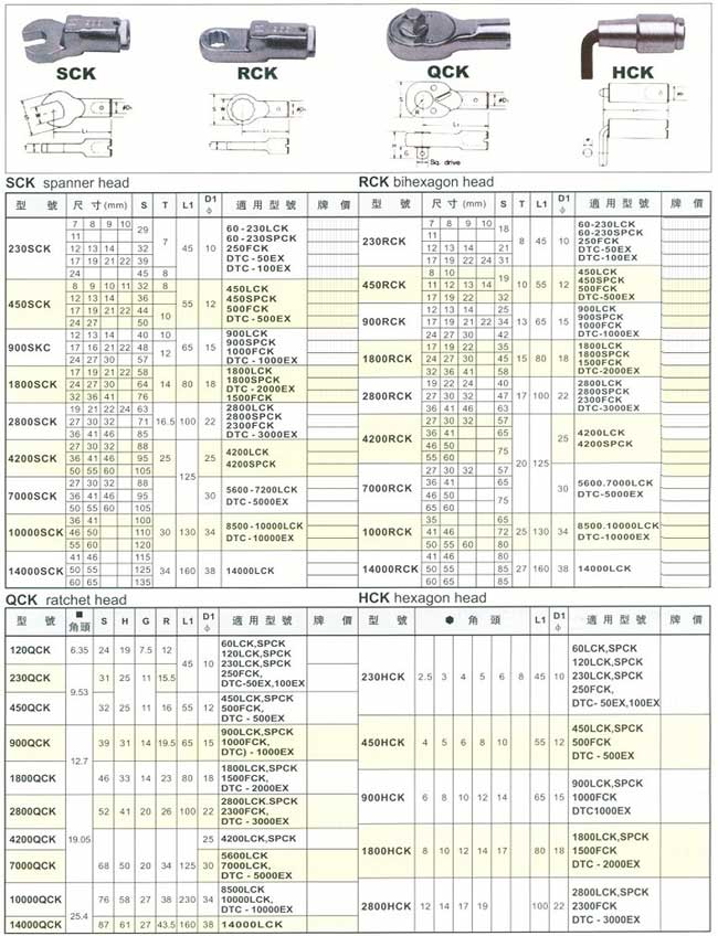 中壢五金,桃園五金,五金批發,五金行,量測工具,扭力板手替換頭