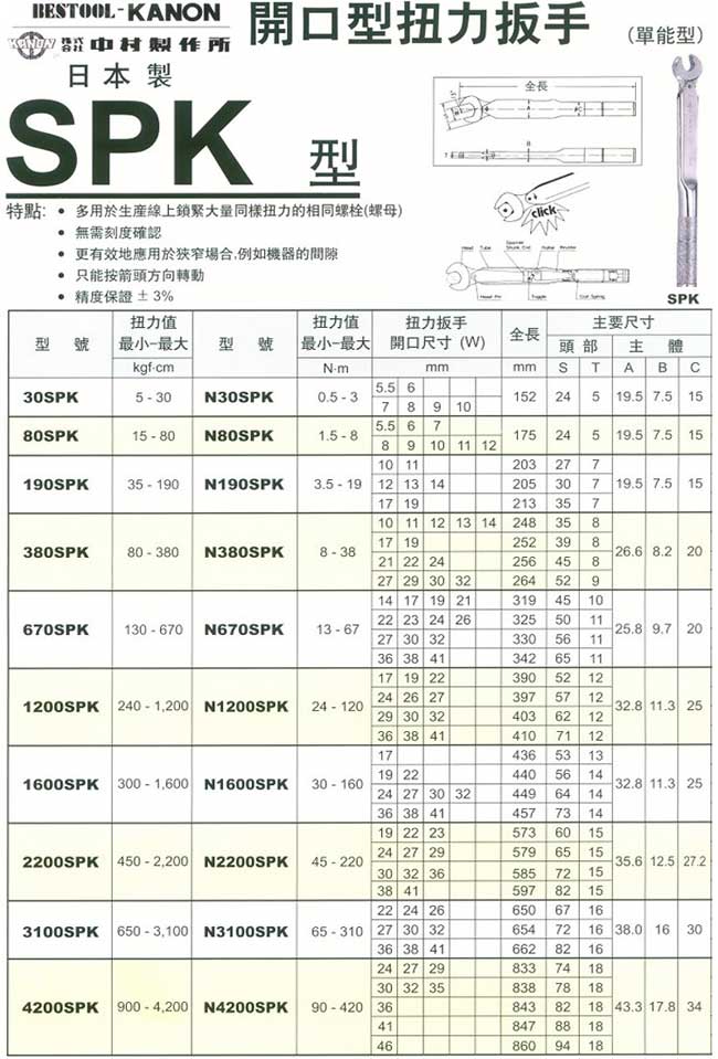 中壢五金,桃園五金,五金批發,五金行,量測工具,開口型扭力扳手