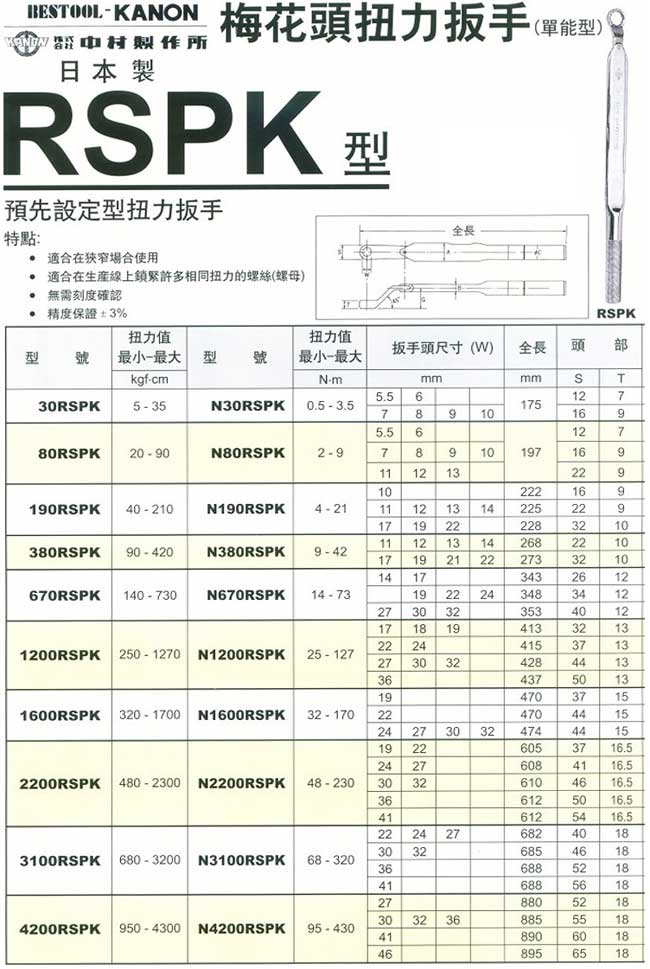 中壢五金,桃園五金,五金批發,五金行,量測工具,梅花頭扭力扳手