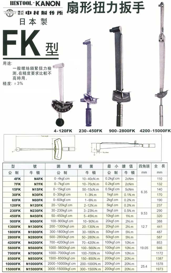 中壢五金,桃園五金,五金批發,五金行,量測工具,扇形扭力扳手