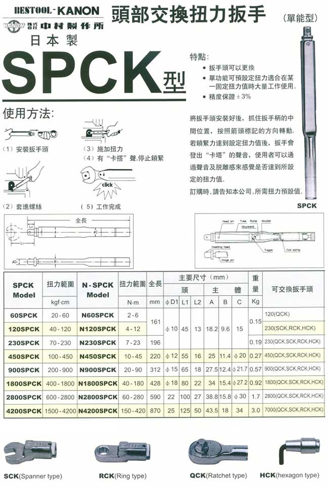 中壢五金,桃園五金,五金批發,五金行,量測工具,頭部交換扭力扳手