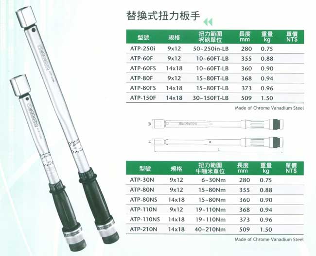 中壢五金,桃園五金,五金批發,五金行,量測工具,替換式扭力扳手2