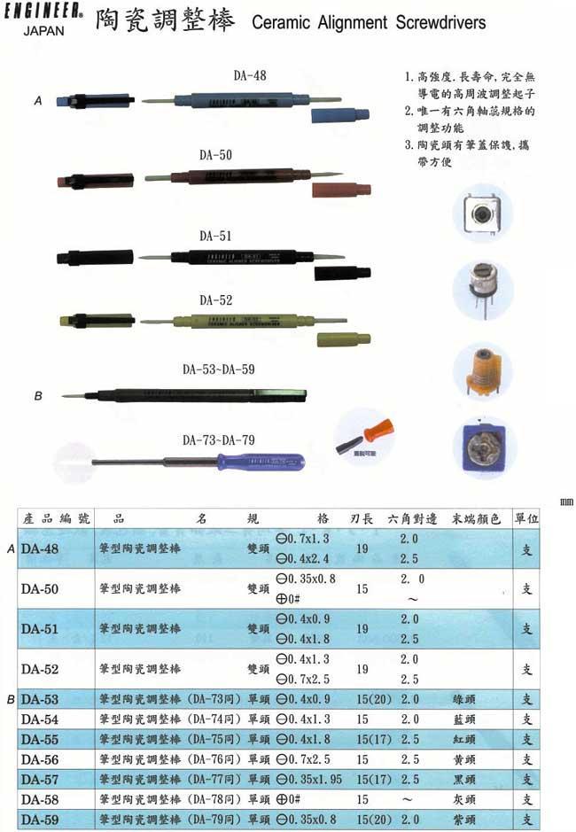 中壢五金,桃園五金,五金批發,五金行,手工具類,陶瓷調整棒(高周波調整起子)