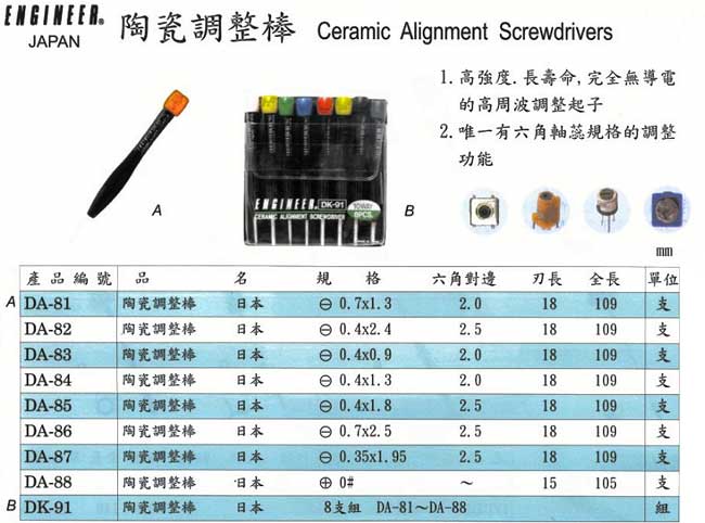 中壢五金,桃園五金,五金批發,五金行,手工具類,陶瓷調整棒(高周波調整起子)