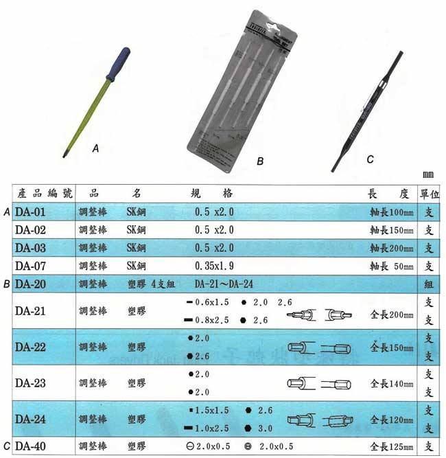 中壢五金,桃園五金,五金批發,五金行,手工具類,調整棒