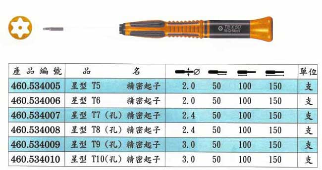 中壢五金,桃園五金,五金批發,五金行,手工具類,星型精密起子