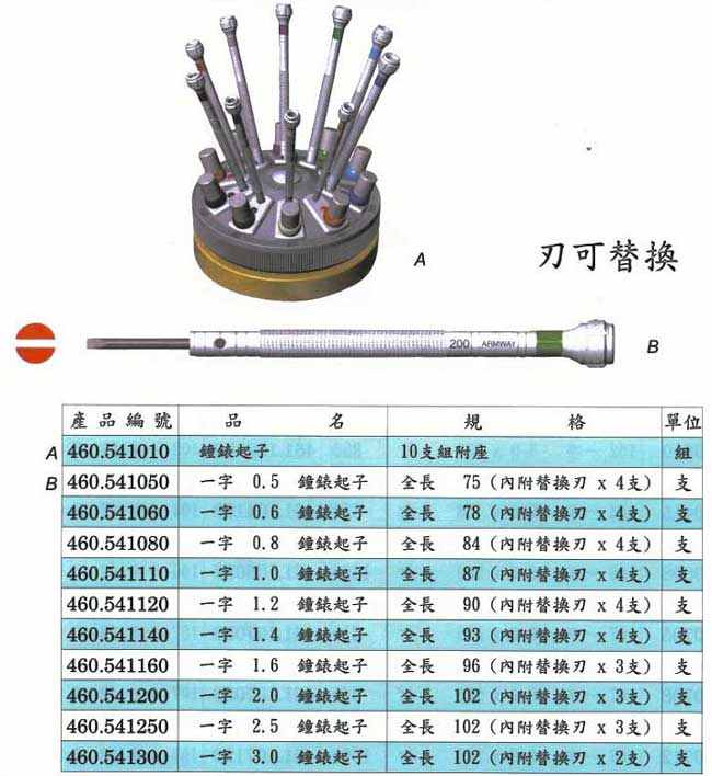 中壢五金,桃園五金,五金批發,五金行,手工具類,鐘表精密起子