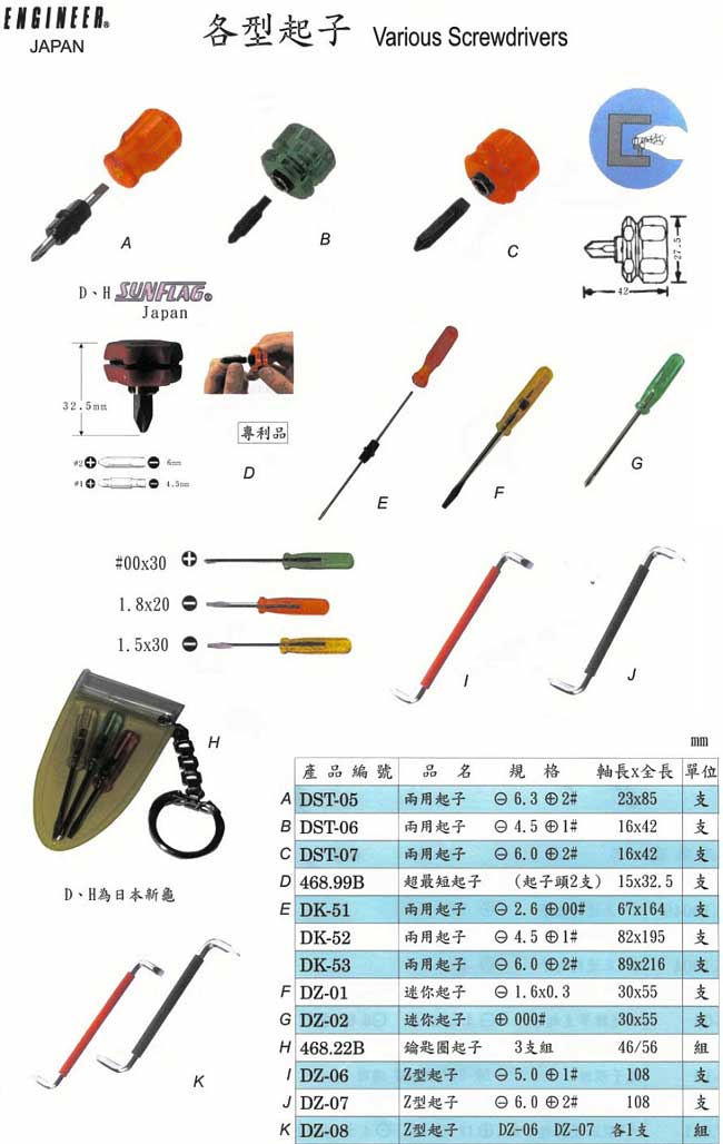 中壢五金,桃園五金,五金批發,五金行,手工具類,各型起子