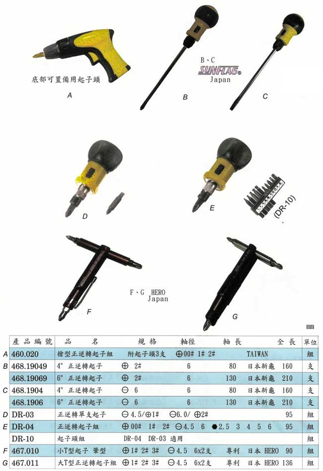 中壢五金,桃園五金,五金批發,五金行,手工具類,正逆轉起子