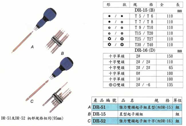 中壢五金,桃園五金,五金批發,五金行,手工具類,替換式起子組