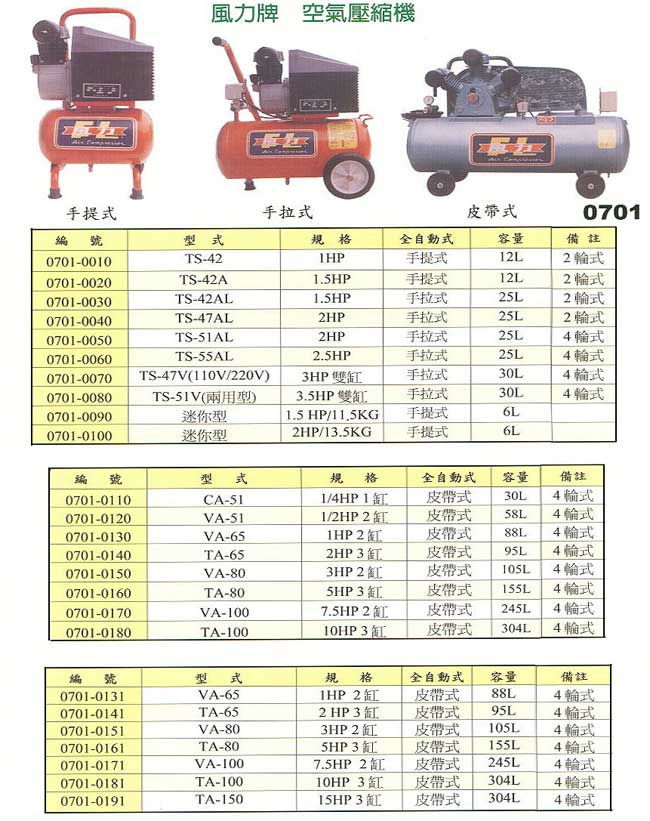 中壢五金,桃園五金,五金批發,五金行,氣動油壓工具類,空氣壓縮機