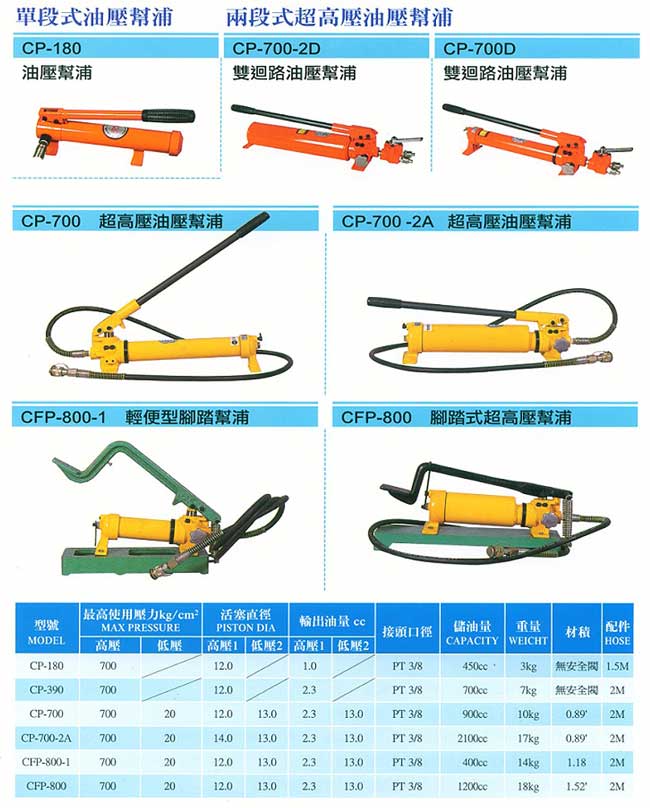 中壢五金,桃園五金,五金批發,五金行,氣動油壓工具類,手動超高油壓幫浦
