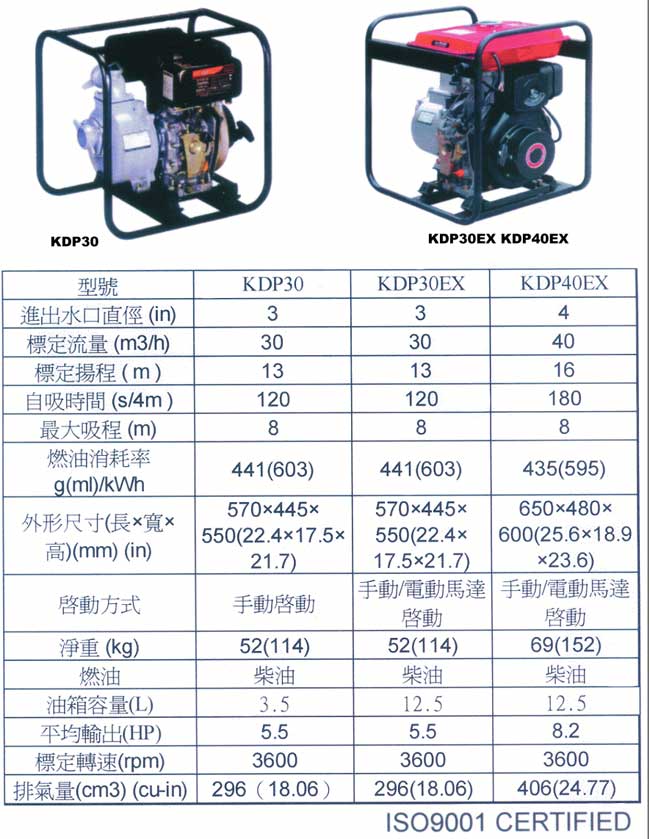 中壢五金,桃園五金,五金批發,五金行,電動工具,柴油引擎抽水機具