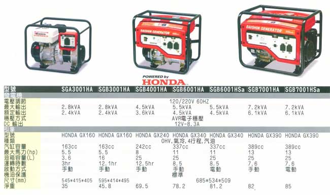 中壢五金,桃園五金,五金批發,五金行,電動工具,發電機