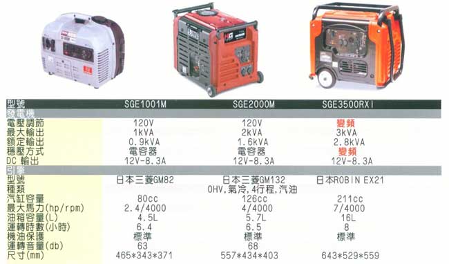 中壢五金,桃園五金,五金批發,五金行,電動工具,發電機